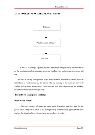 Projectskart.com
2.4.17 STORES/ PURCHASE DEPARTMENT:
Purchase
Purchase/stores Officer
Sub staff
HAMUL is having a separate purchase department and purchases are made based
on the requirements of various department and purchases are made as per the relation laid
out.
HAMUL is having a full pledged stores which supplies materials to various based on
the indents or requirements and the people who are working in the stores are very well
worked in inventory management. Both purchase and store departments are working
under the supervision of manager dairy.
The activity takes place in stores:
Requisition letter:
First the manager of concerned department depending upon the need for the
goods sends a requisition letter to the manager dairy and then once approved the same
reaches the stores in charge, the purchase section places an order.
Projectskart.com Page 35
 