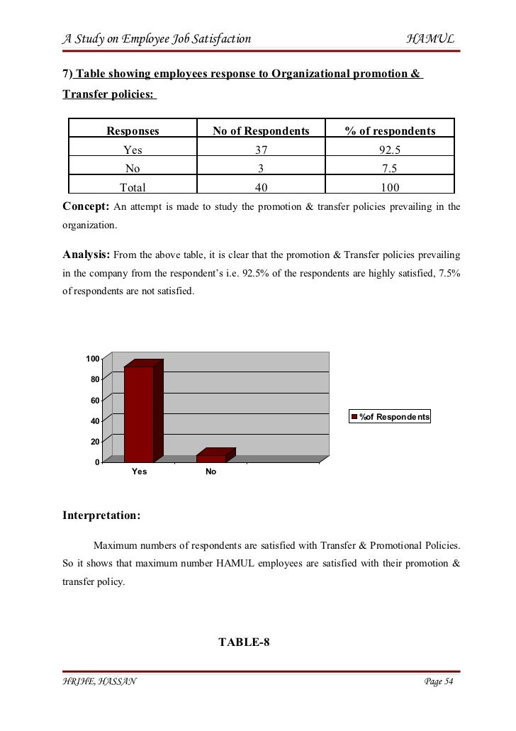 essay on job satisfaction