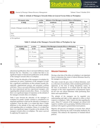 A Study On Ethical Dilemmas Of Managers At Workplace.Pdf