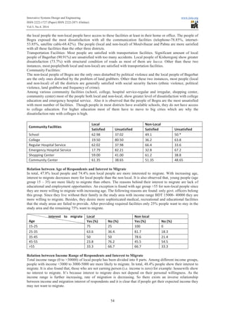 Innovative Systems Design and Engineering www.iiste.org
ISSN 2222-1727 (Paper) ISSN 2222-2871 (Online)
Vol.5, No.4, 2014
54
the local people the non-local people have access to these facilities at least in their home or office. The people of
Bogra exposed the most dissatisfaction with all the communication facilities (telephone-78.85%, internet-
53.85%, satellite cable-68.42%). The people (local and non-local) of Moulvibazar and Pabna are more sarisfied
with all these facilities than the other three districts.
Transportation Facilities: Most people are satisfied with transportation facilities. Significant amount of local
people of Bagerhat (90.91%) are unsatisfied with too many accidents. Local people of Kishoregonj show greater
dissatisfaction (73.7%) with structural condition of roads as most of them are kucca. Other than these two
instances, most people(both local and non-local) are satisfied with transportation facilities.
Community Facilities:
The non-local people of Bogra are the only ones disturbed by political violence and the local people of Bagerhat
are the only ones disturbed by the problem of land grabbers. Other than these two instances, most people (local
and non-local) of all the districts are generally satisfied with social security factors (ethnic violence, political
violence, land grabbers and frequency of crime).
Among various community facilities (school, college, hospital service-regular and irregular, shopping center,
community center) most of the people both local and non-local, show greater level of dissatisfaction with college
education and emergency hospital service. Also it is observed that the people of Bogra are the most unsatisfied
with most number of facilities. Though people in most districts have available schools, they do not have access
to college education. For higher education most of them have to move to big cities which are why the
dissatisfaction rate with colleges is high.
Relation between Age of Respondents and Interest to Migrate
In total, 47.8% local people and 74.4% non local people are more interested to migrate. With increasing age,
interest to migrate decreases more for local people than the non local. It is also observed that, young people (age
group 15 – 35) are more likely to migrate than others. The reasons behind their interest to migrate are lack of
educational and employment opportunities. An exception is found with age group >55 for non-local people since
they are more willing to migrate with increasing age. The following reasons are found: only govt. officers belong
this group. Since they live without their family in the study area with income range BDT 15000- 40000 they are
more willing to migrate. Besides, they desire more sophisticated medical, recreational and educational facilities
that the study areas are failed to provide. After providing required facilities only 25% people want to stay in the
study area and the remaining 75% want to migrate.
Interest to migrate
Age
Local Non local
Yes (%) No (%) Yes (%) No (%)
15-25 75 25 100 0
25-35 63.6 36.4. 81.7 18.3
35-45 50 50 78.6 21.4
45-55 23.8 76.2 45.5 54.5
>55 33.3 66.7 66.7 33.3
Relation between Income Range of Respondents and Interest to Migrate
Total income range (0 to >30000) of local people has been divided into 8 parts. Among different income groups,
people with income <3000 to 3000-5000 are more likely to migrate. In total, 48.4% people show their interest to
migrate. It is also found that, those who are not earning person (i.e. income is zero) for example: housewife show
no interest to migrate. It’s because interest to migrate does not depend on their personal willingness. As the
income range is further increasing, rate of migration is decreasing. So there exists an inverse relationship
between income and migration interest of respondents and it is clear that if people get their expected income they
may not want to migrate.
Community Facilities
Local Non-Local
Satisfied Unsatisfied Satisfied Unsatisfied
School 62.98 37.02 49.1 50.*
College 19.50 80.50 36.2 63.8
Regular Hospital Service 62.02 37.98 66.4 33.6
Emergency Hospital Service 17.79 82.21 32.8 67.2
Shopping Center 59.00 41.00 61.2 38.8
Community Center 61.35 38.65 51.35 48.65
 