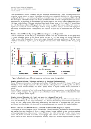 Innovative Systems Design and Engineering www.iiste.org
ISSN 2222-1727 (Paper) ISSN 2222-2871 (Online)
Vol.5, No.4, 2014
55
Total income range (<5000 to >40000) of non local people has been divided into 7 parts. It is observed that, with
increasing income, interest to migrate of non local people decreases though this declining rate is lower than the
local people. So it can be said that if people get their expected income, their interest to migrate could be reduced.
But an exception is found that people with income greater than 40000 are more willing to migrate. Few reasons
behind this fact are identified: the professions of this income group are govt. officer (14%), NGO/ private officer
(14%) and medical officer (72%) and majority of them lies in the age group of 25-35 and 45-55. Most of them
live with their family and about 72% people show their interest to migrate. The reasons behind their interest to
migrate are: quality of school and college, medical facility, improved lifestyle, income and employment
opportunity, recreational facility. After providing their expected facilities they are interested to stay in the study
area.
Relation between Different Age Group and Income Range of Local Respondents
From the chart below, we find that 44.4% people whose income is less than 3000 are within the age group of 15-
25. Again, migration interest is high for the people with age of 25-35 and people with income 3000-5000.
Further we also relate the data from the above two topic that people whose age are between 15-25 and income
<3000 are more likely to migrate. Again, 35.7% people whose income is 5000- 10000 are within the age group
of >55.
Relation between Different Professions and Interest to Migrate of the Respondents
Among different professionals of local people, health officer (100%), day laborer (100%), student (85.7%), staff
(83.3%) are more willing to migrate to other places. Besides, others professions (rickshaw puller, auto driver,
carpenter, lawyer, seasonal laborers) also show a greater interest to migrate. In total, 48.3% people want to
migrate.
Among different professions of non local, except the teacher and businessmen almost people of all professions
are more willing to migrate. But migration of govt. official and private official depends on their transfer order.
In total, 74.4% people want to migrate.
Relation between Migration with Family and Interest to Migrate of Non- local
Those who are not living with their family are more interested to migrate (82.8%). The respondents who are
living with their family are also likely to migrate (67.2%). Because of community facilities specially educational
facility they don’t want to keep their family with them in the study area. If the factors for which they are
unwilling to keep their family with them could be recovered, they may want to stay in their respective places.
Relation between Level of Satisfaction of Community Facilities and Willingness to Migrate
To determine the relation between level of satisfaction of existing community facilities with interest to migrate,
analysis has been done based on six factors– schools, colleges, regular medical service, emergency medical
service, shopping centers, and community centers. There are also other factors such as police station, bazars,
cinema hall, theatre etc which are avoided because people either satisfied with these services or there is no
service at all in the areas. Analysis has showed that shopping centers have the most impact on interest to migrate
Figure 1: Relation between different age group and income range of respondents
 
