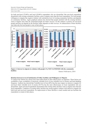 Innovative Systems Design and Engineering www.iiste.org
ISSN 2222-1727 (Paper) ISSN 2222-2871 (Online)
Vol.5, No.4, 2014
56
for both non-local (75.60%) and local (59.80%) respondents who are dissatisfied. But non-local respondents
dissatisfied with existing community facilities want to migrate more than the local respondents. For local people
willingness to migrate has negative relation with satisfaction level of existing community facilities and depends
on community facilities. Again graphical analysis has showed that people satisfied with the existing facilities
want to migrate more than the unsatisfied people for better services. So this relation is positive for non-local
people and does not depend on the facilities rather depends on other services. So enhancement of these facilities
may help only the local people to stay at their places.
Relation between Level of Satisfaction of Utility Facilities and Willingness to Migrate
To analyze the relation five factors have been taken based on their effectiveness on migration. These factors are
availability of gas, availability of electricity, tolerable level of iron, tolerable level of arsenic and load shedding
frequency. Analysis has showed that Tolerable level of iron (80%) has the most impact on interest to migrate for
non-local where tolerable level of arsenic (65.7%) has the most effectiveness on local respondents who are
dissatisfied. Again non-local respondents dissatisfied with existing utility facilities want to migrate more than the
local respondents. Condition of existing utility facilities has strong negative relation with interest to migrate for
both local and non-local respondents. So improvement of these facilities is much needed and can facilitate the
respondents to remain in their places.
Local Non-Local
Figure 2: Interest to migrate in relation with people (%) NOT SATISFIED with the community
facilities
Source: Field survey, 2014
 