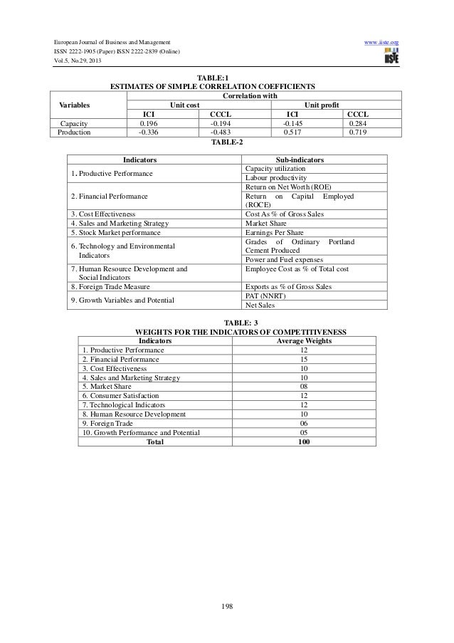 of mathematical table 196 of A study factors performance affecting cement indian on of mathematical table 196 of A study factors performance affecting cement indian on