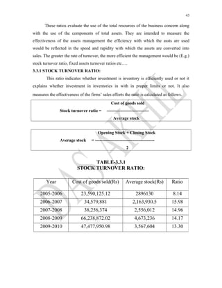 43
These ratios evaluate the use of the total resources of the business concern along
with the use of the components of total assets. They are intended to measure the
effectiveness of the assets management the efficiency with which the assts are used
would be reflected in the speed and rapidity with which the assets are converted into
sales. The greater the rate of turnover, the more efficient the management would be (E.g.)
stock turnover ratio, fixed assets turnover ratios etc….
3.3.1 STOCK TURNOVER RATIO:
This ratio indicates whether investment is inventory is efficiently used or not it
explains whether investment in inventories in with in proper limits or not. It also
measures the effectiveness of the firms’ sales efforts the ratio is calculated as follows.
Cost of goods sold
Stock turnover ratio = -----------------------------
Average stock
Opening Stock + Closing Stock
Average stock = -----------------------------------------
2
TABLE-3.3.1
STOCK TURNOVER RATIO:
Year Cost of goods sold(Rs) Average stock(Rs) Ratio
2005-2006 23,590,125.12 2896130 8.14
2006-2007 34,579,881 2,163,930.5 15.98
2007-2008 38,256,374 2,556,012 14.96
2008-2009 66,238,872.02 4,673,236 14.17
2009-2010 47,477,950.98 3,567,604 13.30
 