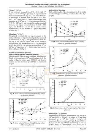 A study on growth performance of Spirulina platensis in different ...