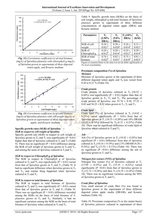 A study on growth performance of Spirulina platensis in different ...