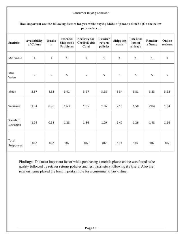 Literature review influence on consumer buying-behavior of mobile phone