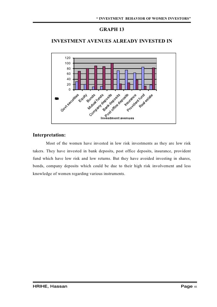 A Study On Investment Behavior Of Women Investors At Asit C Mehta Lt