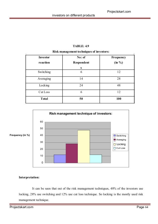 A Study on Investment Pattern of Investors on Different Products