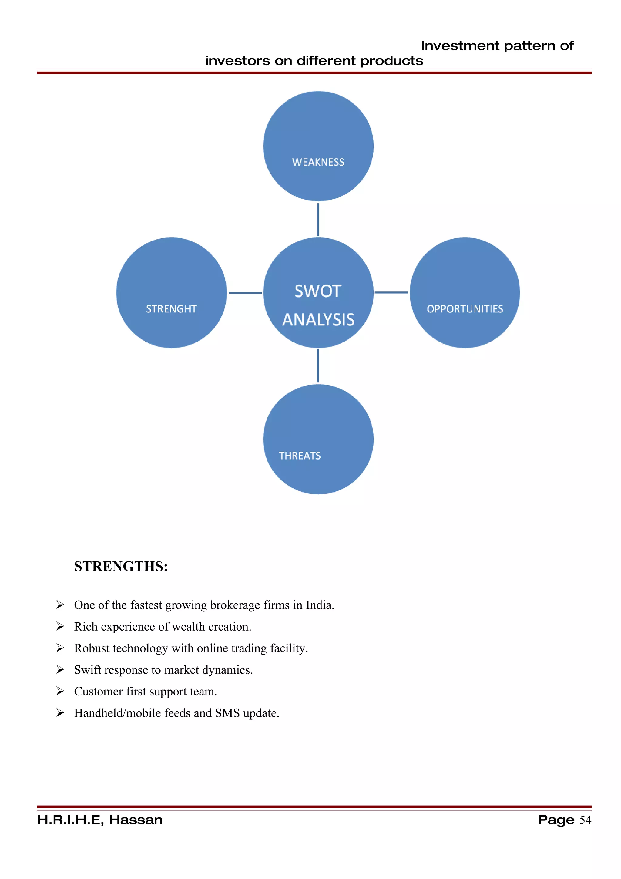 Investment pattern of
                               investors on different products




     STRENGTHS:

   One of the fastest growing brokerage firms in India.
   Rich experience of wealth creation.
   Robust technology with online trading facility.
   Swift response to market dynamics.
   Customer first support team.
   Handheld/mobile feeds and SMS update.




H.R.I.H.E, Hassan                                                            Page 54
 