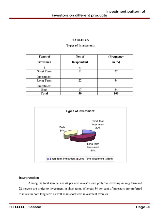 A study on investment pattern of investors on different products ...