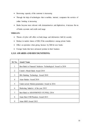 13
 Borrowing capacity of the customer is increasing
 Through the help of technologies that is mobiles, internet, computers the services of
online banking is increasing
 Banks become more relevant with demonetisation and digitization, it increase the no.
of banks accounts and credit card usage
THREATS:
 Threats of cyber will effect on bank image and information theft & security
 Reduce in market shares of SBI, If the consolidation among private banks
 Effect on operation when giving licenses by SBI for new banks
 Foreign banks that have advanced product in their business
1.3.11 AWARDS AND RECOGNITIONS:
SI. No. Award Name
1 Best Bank in Financial Inclusion Technological Award in 2018
2 Celent’s Model Bank Award 2018
3 IBA Banking Technology Award 2018
4 Asian Banker Award 2018
5 Under-served Market penetration Award in 2016
6 Marketing Initiative of the year 2015
7 Best Bank in ASIANMONEY FX POLL 2014
8 Asian Best CSR Practices Award 2013
9 Asian BSFI Award 2013
 