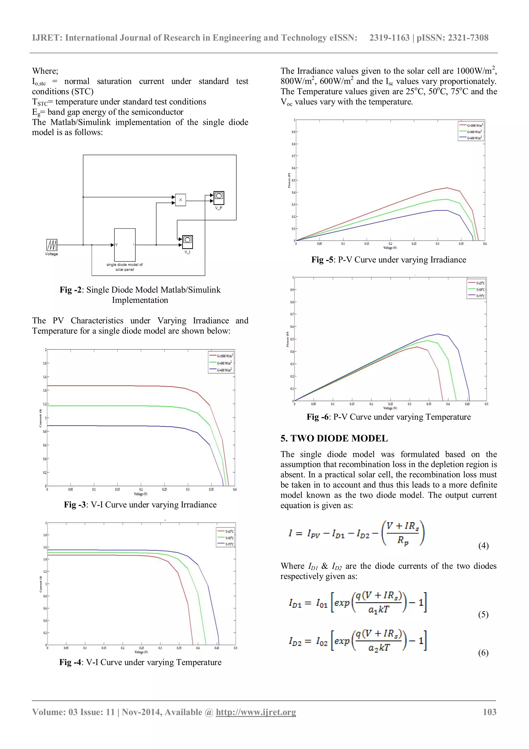 IJRET: International Journal of Research in Engineering and Technology eISSN: 2319-1163 | pISSN: 2321-7308
_______________________________________________________________________________________
Volume: 03 Issue: 11 | Nov-2014, Available @ http://www.ijret.org 103
Where;
Io,stc = normal saturation current under standard test
conditions (STC)
TSTC= temperature under standard test conditions
Eg= band gap energy of the semiconductor
The Matlab/Simulink implementation of the single diode
model is as follows:
Fig -2: Single Diode Model Matlab/Simulink
Implementation
The PV Characteristics under Varying Irradiance and
Temperature for a single diode model are shown below:
Fig -3: V-I Curve under varying Irradiance
Fig -4: V-I Curve under varying Temperature
The Irradiance values given to the solar cell are 1000W/m2
,
800W/m2
, 600W/m2
and the Isc values vary proportionately.
The Temperature values given are 25o
C, 50o
C, 75o
C and the
Voc values vary with the temperature.
Fig -5: P-V Curve under varying Irradiance
Fig -6: P-V Curve under varying Temperature
5. TWO DIODE MODEL
The single diode model was formulated based on the
assumption that recombination loss in the depletion region is
absent. In a practical solar cell, the recombination loss must
be taken in to account and thus this leads to a more definite
model known as the two diode model. The output current
equation is given as:
(4)
Where ID1 & ID2 are the diode currents of the two diodes
respectively given as:
(5)
(6)
 