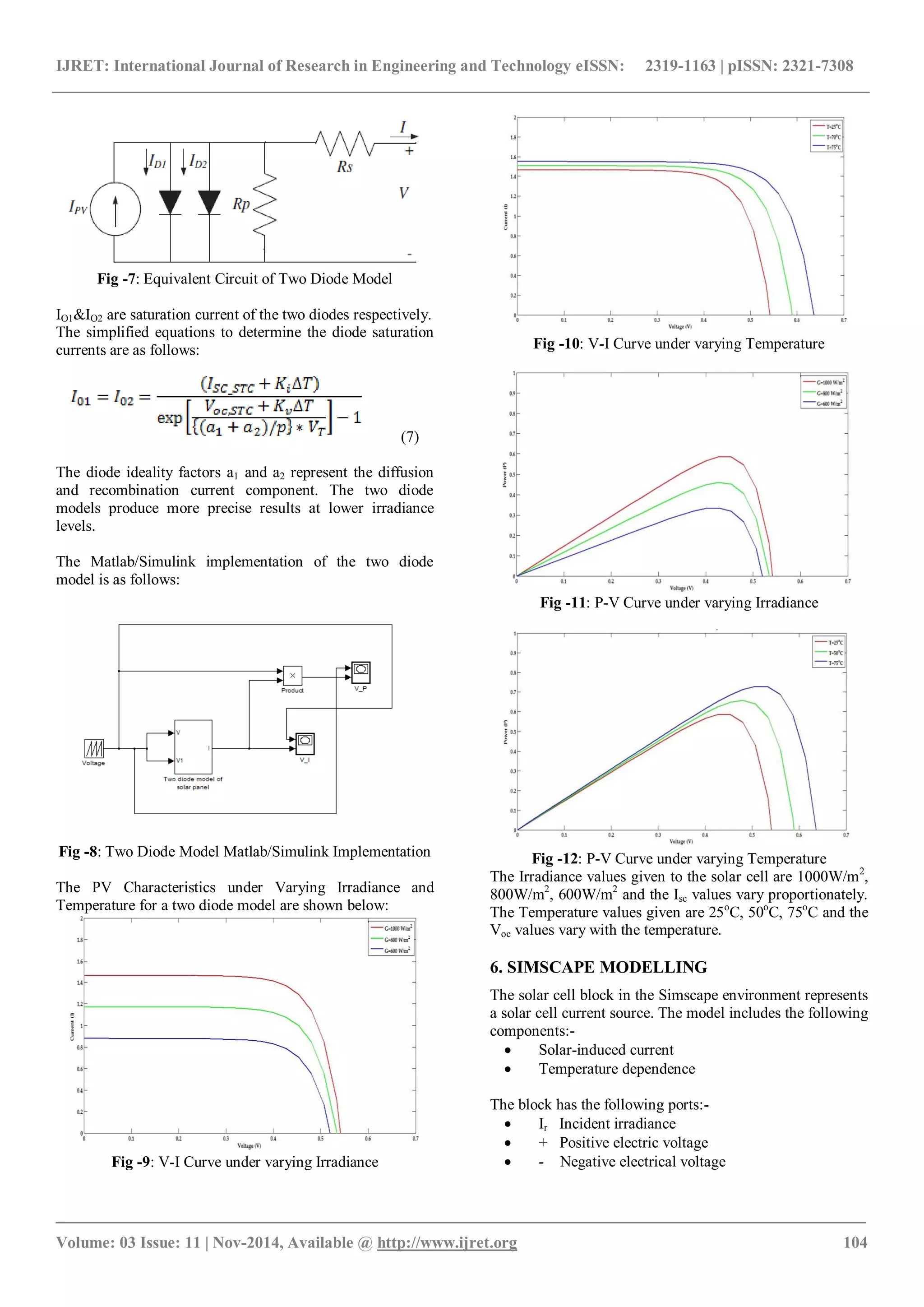 IJRET: International Journal of Research in Engineering and Technology eISSN: 2319-1163 | pISSN: 2321-7308
_______________________________________________________________________________________
Volume: 03 Issue: 11 | Nov-2014, Available @ http://www.ijret.org 104
Fig -7: Equivalent Circuit of Two Diode Model
IO1&IO2 are saturation current of the two diodes respectively.
The simplified equations to determine the diode saturation
currents are as follows:
(7)
The diode ideality factors a1 and a2 represent the diffusion
and recombination current component. The two diode
models produce more precise results at lower irradiance
levels.
The Matlab/Simulink implementation of the two diode
model is as follows:
Fig -8: Two Diode Model Matlab/Simulink Implementation
The PV Characteristics under Varying Irradiance and
Temperature for a two diode model are shown below:
Fig -9: V-I Curve under varying Irradiance
Fig -10: V-I Curve under varying Temperature
Fig -11: P-V Curve under varying Irradiance
Fig -12: P-V Curve under varying Temperature
The Irradiance values given to the solar cell are 1000W/m2
,
800W/m2
, 600W/m2
and the Isc values vary proportionately.
The Temperature values given are 25o
C, 50o
C, 75o
C and the
Voc values vary with the temperature.
6. SIMSCAPE MODELLING
The solar cell block in the Simscape environment represents
a solar cell current source. The model includes the following
components:-
 Solar-induced current
 Temperature dependence
The block has the following ports:-
 Ir Incident irradiance
 + Positive electric voltage
 - Negative electrical voltage
 