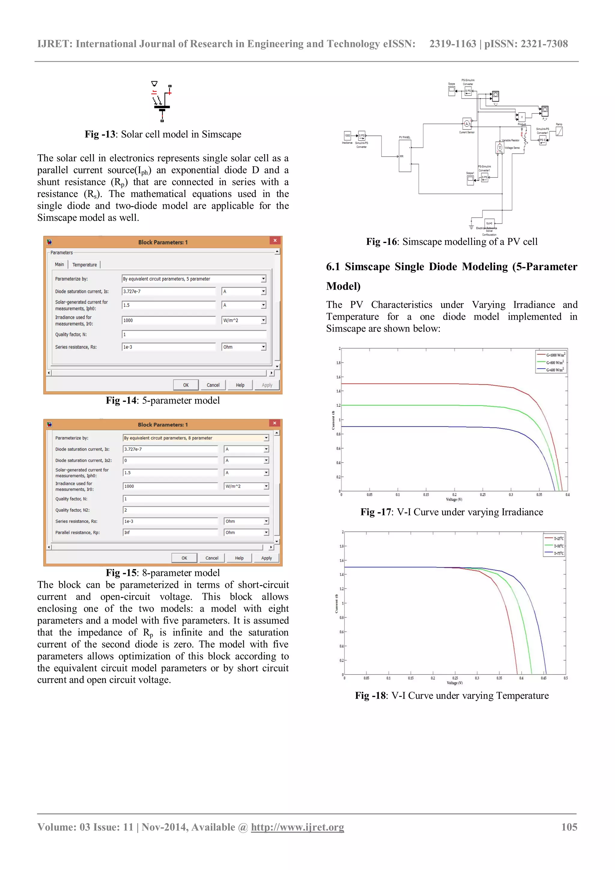 IJRET: International Journal of Research in Engineering and Technology eISSN: 2319-1163 | pISSN: 2321-7308
_______________________________________________________________________________________
Volume: 03 Issue: 11 | Nov-2014, Available @ http://www.ijret.org 105
Fig -13: Solar cell model in Simscape
The solar cell in electronics represents single solar cell as a
parallel current source(Iph) an exponential diode D and a
shunt resistance (Rp) that are connected in series with a
resistance (Rs). The mathematical equations used in the
single diode and two-diode model are applicable for the
Simscape model as well.
Fig -14: 5-parameter model
Fig -15: 8-parameter model
The block can be parameterized in terms of short-circuit
current and open-circuit voltage. This block allows
enclosing one of the two models: a model with eight
parameters and a model with five parameters. It is assumed
that the impedance of Rp is infinite and the saturation
current of the second diode is zero. The model with five
parameters allows optimization of this block according to
the equivalent circuit model parameters or by short circuit
current and open circuit voltage.
Fig -16: Simscape modelling of a PV cell
6.1 Simscape Single Diode Modeling (5-Parameter
Model)
The PV Characteristics under Varying Irradiance and
Temperature for a one diode model implemented in
Simscape are shown below:
Fig -17: V-I Curve under varying Irradiance
Fig -18: V-I Curve under varying Temperature
 