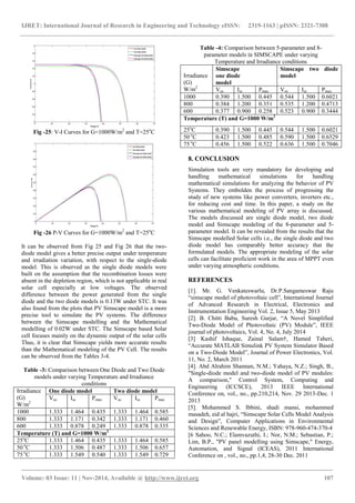 A study on modelling and simulation of photovoltaic cells | PDF