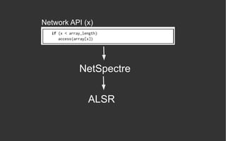 NetSpectre
ALSR
Network API (x)
 