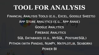 Google Analytics
Firebase Analytics
SQL Databases (e.g., MySQL, PostgreSQL)
Python (with Pandas, NumPy, Matplotlib, Seaborn)
App Store Analytics (e.g., App Annie)
Financial Analysis Tools (e.g., Excel, Google Sheets)
Power BI
TOOL FOR ANALYSIS
 