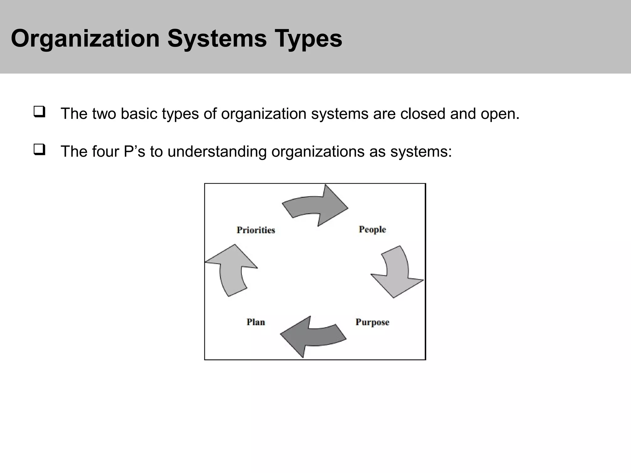Organization Systems Types
 The two basic types of organization systems are closed and open.
 The four P’s to understanding organizations as systems:

 