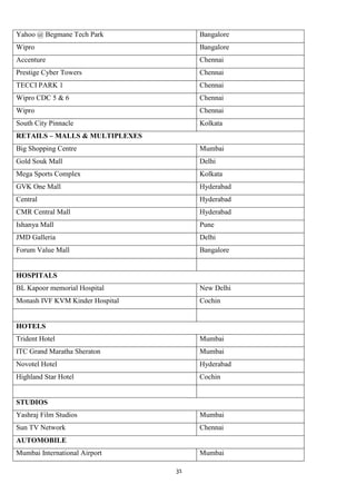 Yahoo @ Begmane Tech Park             Bangalore
Wipro                                 Bangalore
Accenture                             Chennai
Prestige Cyber Towers                 Chennai
TECCI PARK 1                          Chennai
Wipro CDC 5 & 6                       Chennai
Wipro                                 Chennai
South City Pinnacle                   Kolkata
RETAILS – MALLS & MULTIPLEXES
Big Shopping Centre                   Mumbai
Gold Souk Mall                        Delhi
Mega Sports Complex                   Kolkata
GVK One Mall                          Hyderabad
Central                               Hyderabad
CMR Central Mall                      Hyderabad
Ishanya Mall                          Pune
JMD Galleria                          Delhi
Forum Value Mall                      Bangalore


HOSPITALS
BL Kapoor memorial Hospital           New Delhi
Monash IVF KVM Kinder Hospital        Cochin


HOTELS
Trident Hotel                         Mumbai
ITC Grand Maratha Sheraton            Mumbai
Novotel Hotel                         Hyderabad
Highland Star Hotel                   Cochin


STUDIOS
Yashraj Film Studios                  Mumbai
Sun TV Network                        Chennai
AUTOMOBILE
Mumbai International Airport          Mumbai

                                 31
 