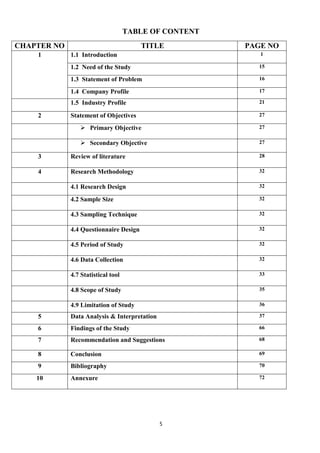 TABLE OF CONTENT
CHAPTER NO                              TITLE          PAGE NO
    1        1.1 Introduction                             1

             1.2 Need of the Study                       15

             1.3 Statement of Problem                    16

             1.4 Company Profile                         17

             1.5 Industry Profile                        21

    2        Statement of Objectives                     27

                 Primary Objective                      27

                 Secondary Objective                    27

    3        Review of literature                        28


    4        Research Methodology                        32


             4.1 Research Design                         32

             4.2 Sample Size                             32


             4.3 Sampling Technique                      32

             4.4 Questionnaire Design                    32

             4.5 Period of Study                         32


             4.6 Data Collection                         32

             4.7 Statistical tool                        33


             4.8 Scope of Study                          35


             4.9 Limitation of Study                     36

    5        Data Analysis & Interpretation              37

    6        Findings of the Study                       66

    7        Recommendation and Suggestions              68

    8        Conclusion                                  69

    9        Bibliography                                70

    10       Annexure                                    72




                                              5
 