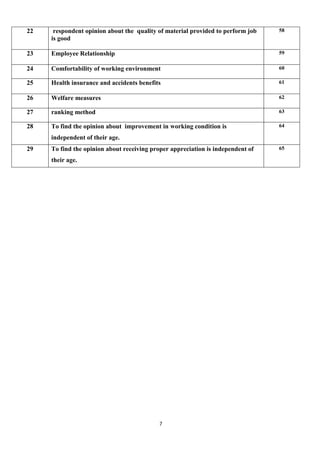 22    respondent opinion about the quality of material provided to perform job   58
     is good

23   Employee Relationship                                                       59

24   Comfortability of working environment                                       60

25   Health insurance and accidents benefits                                     61

26   Welfare measures                                                            62

27   ranking method                                                              63

28   To find the opinion about improvement in working condition is               64

     independent of their age.
29   To find the opinion about receiving proper appreciation is independent of   65

     their age.




                                            7
 