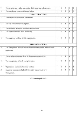 9    You have the knowledge and / or the skills to do your job properly.      1   2   3   4   5
10   You spend time more usefully than before.                                1   2   3   4   5
                                          CLIMATE FACTORS:
11   Your organization culture is competitive                                 1   2   3   4   5


12   You feel comfortable working here.                                       1   2   3   4   5

13   You are happy with your own leadership abilities.                        1   2   3   4   5
14   The work has become more interesting.                                    1   2   3   4   5


15   You are proud working for this organization.                             1   2   3   4   5


                                         WELFARE FACTORS:
16   The Management provides health insurance and accidents benefits to the   1   2   3   4   5
     employees


17   You have been informed about all the management policies.                1   2   3   4   5

18   The management solve all your grievances.                                1   2   3   4   5


19   Organization is concern for social welfare.                              1   2   3   4   5
20   In general are you satisfied with the safety measures given by           1   2   3   4   5
     Management.


                                          *****Thank you.*****




                                                         90
 