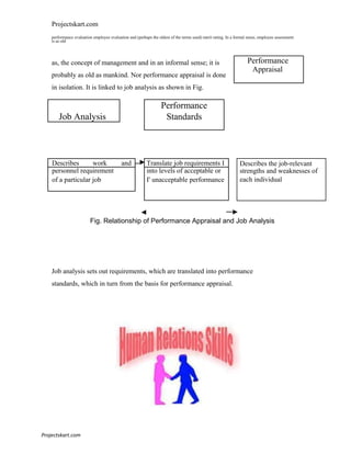 A study on performance appraisal system | DOC