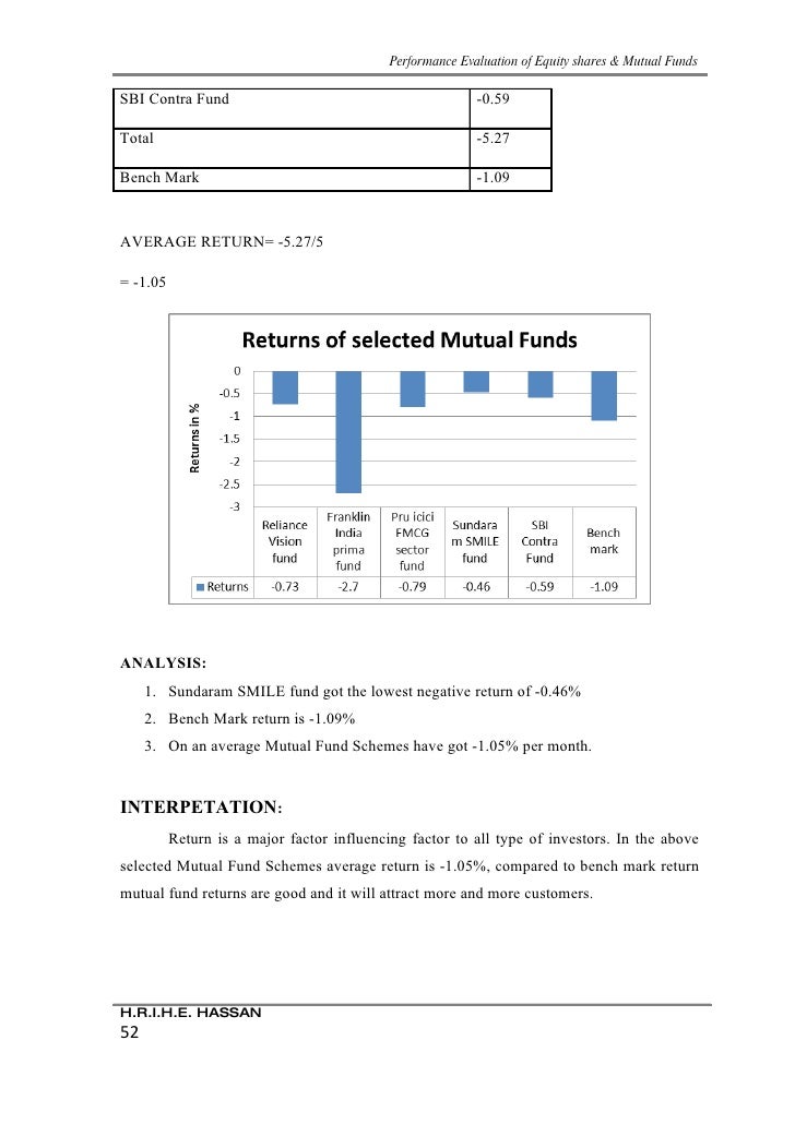 Master thesis mutual funds