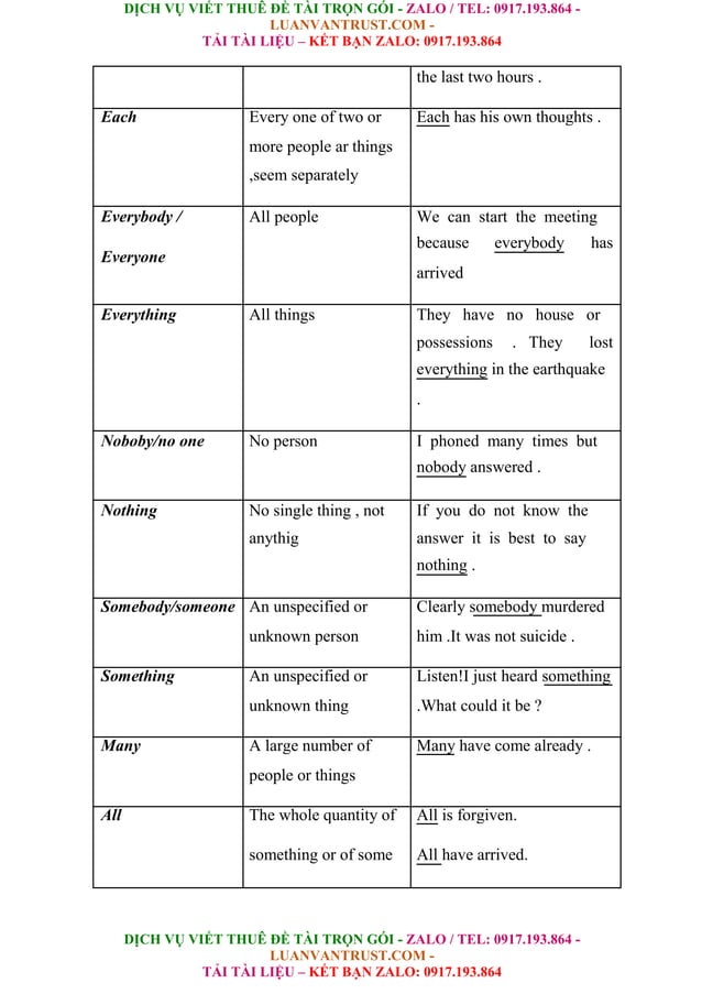 A Study On Personal Pronouns In English And Vietnamese.doc