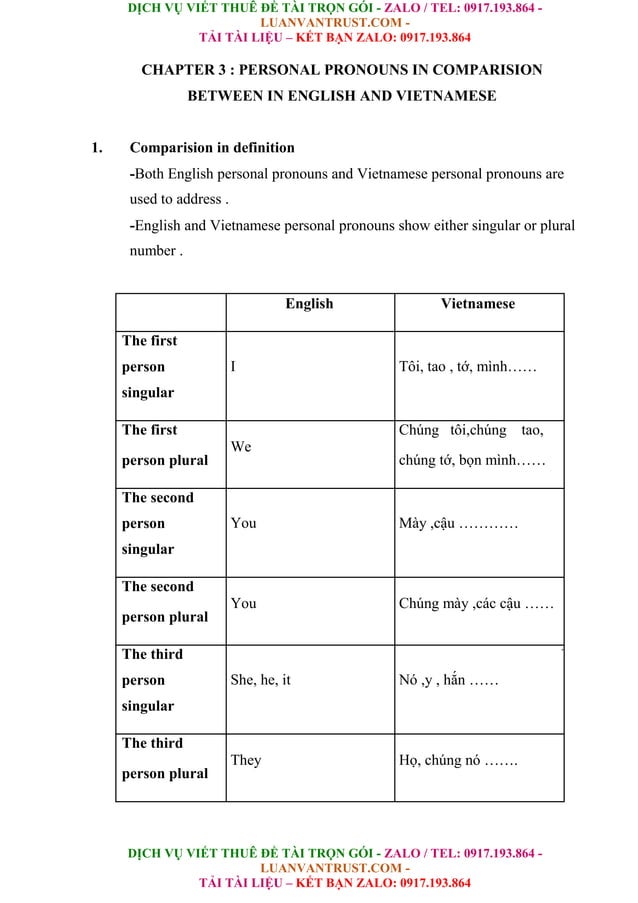 A Study On Personal Pronouns In English And Vietnamese.doc