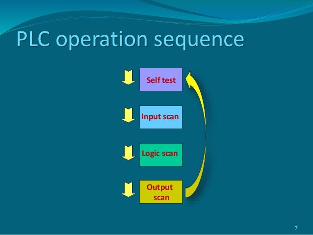 A study on PLC basic