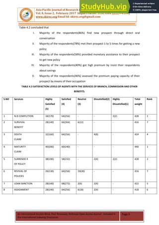 A STUDY ON PROBLEMS AND DIFFICULTIES FACED BY LIC AGENTS WHILE SELLING ...