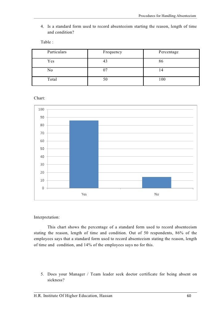 employee absenteeism form