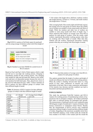 IJRET: International Journal of Research in Engineering and TechnologyeISSN: 2319-1163 | pISSN: 2321-7308
_______________________________________________________________________________________
Volume: 03 Issue: 01 | Jan-2014, Available @ http://www.ijret.org 237
Fig -5: RULA analysis of left body region for push-pull
activity using average of shortest worker with 45cm height of
mould
Fig -6: Standard score from NIOSH for comfort level of
RULA analysis
Based on Fig-4 and Fig-5, both of body regions which is right
and left are in very high risk working posture. Changing is
immediately needed for that working posture. The changing
only needed for right and left hand arm. Based on the results,
wrist and arm is in discomfort posture because the wrist is in
twist position for both hand arms. Thus, placed more stress in
the wrist for both hand arm [22]. Table -3 shows summary of
RULA analysis for three different groups of workers with
three different height of mould.
Table -3: Summary of RULA analysis for three different
groups of workers with three different height of mould
Group of
Workers
Height of
Mould (cm)
Average Score (Right
and Left)
Small 50 7
Medium 45 7
Tall 47 6
Small 45 5
Medium 47 5
Tall 50 5
Small 47 6
Medium 50 6
Tall 45 7
* Tall workers (the height above 180.0cm), medium workers
(the height between 170.0cm to 179.9cm), and small workers
(the height below 170.0cm)
After averaging both of the results (right and left body region),
the average score for each group of workers shows the smaller
size of workers not suitable to work using mould with 50cm of
height. While the medium and taller size of workers not
suitable to work using mould with 45cm of height. Fig -7
shows statistical data analysis of average score from RULA
analysis for each group of workers. From the results, small
workers experienced discomfort working posture when they
are working with 50cm height of mould. Other than that,
medium and tall workers experienced discomfort working
posture when they are working with 45cm height of mould.
Fig -7: Statistical data analysis of average score from RULA
analysis for each group of workers
This analysis pointed that the height of workers and height of
mould can influence the level of comfort for working posture.
When the worker is bending forward their back in a long
period of time, static contraction of muscles can occur
particularly in the back. Due to static contraction, performance
of the muscles may decrease and this condition can lead to
discomfort and back pain problem [21].
CONCLUSIONS
This study has performed Push-Pull Analysis and RULA
Analysis for working posture of manufacturing workers at lay-
up process line in aerospace company. All workers performed
their tasks in awkward posture for prolonged time periods.
The measurements of push-pull activity were conducted using
500 kilogram weight of mould and 2.1 meters of distance from
furnace (Autoclave) to workstation (Clean Room). Besides
that, the measurements of RULA activity were conducted
using three different height of mould and three different height
of worker. Regarding to the maximum acceptable initial force
from Push-Pull Analysis, if the workers push the mould the
force needed is 433.942N. If the workers pull the mould the
Small Medium Tall
45cm 5 7 7
47cm 6 5 6
50cm 7 6 5
0
2
4
6
8
AverageScore
 