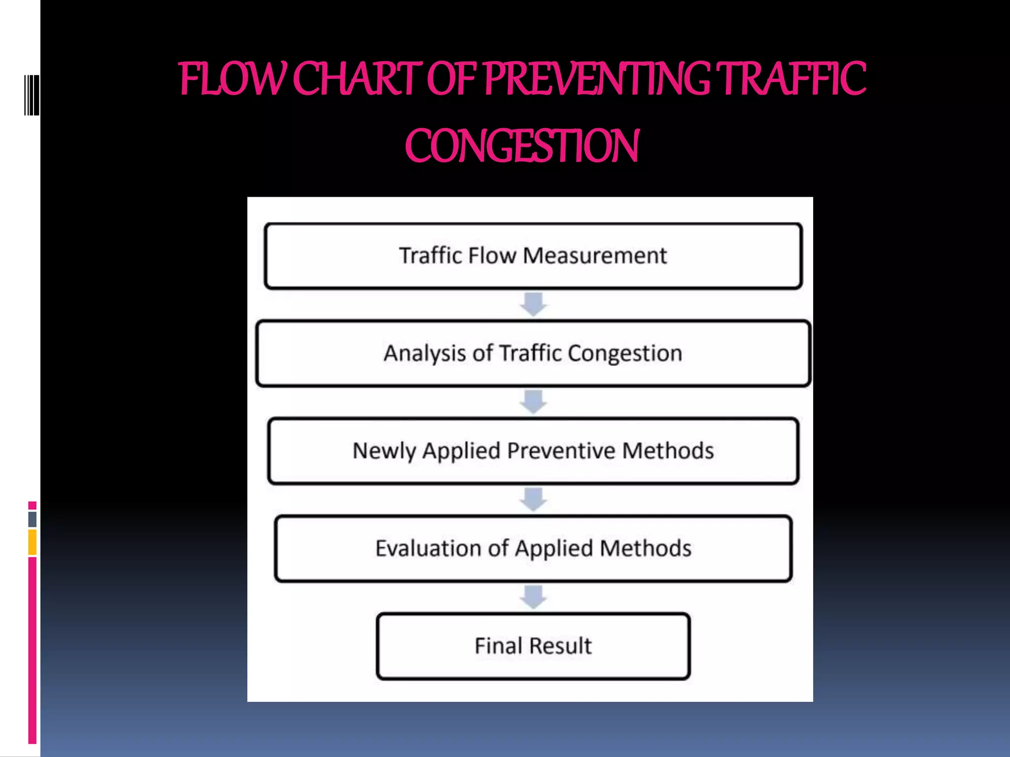 FLOWCHARTOFPREVENTINGTRAFFIC
CONGESTION
 