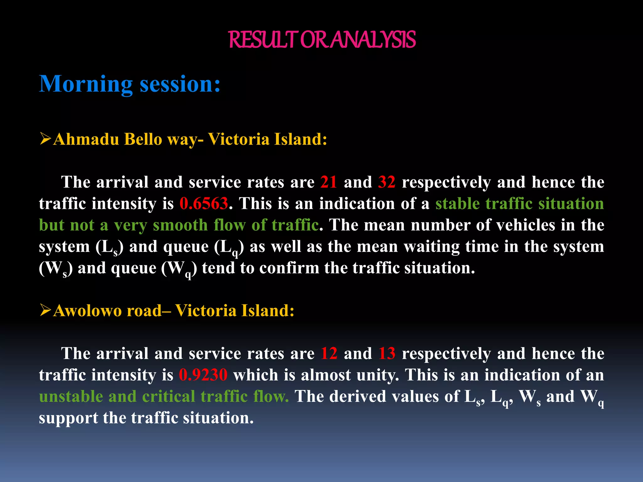 RESULTORANALYSIS
Morning session:
Ahmadu Bello way- Victoria Island:
The arrival and service rates are 21 and 32 respectively and hence the
traffic intensity is 0.6563. This is an indication of a stable traffic situation
but not a very smooth flow of traffic. The mean number of vehicles in the
system (Ls) and queue (Lq) as well as the mean waiting time in the system
(Ws) and queue (Wq) tend to confirm the traffic situation.
Awolowo road– Victoria Island:
The arrival and service rates are 12 and 13 respectively and hence the
traffic intensity is 0.9230 which is almost unity. This is an indication of an
unstable and critical traffic flow. The derived values of Ls, Lq, Ws and Wq
support the traffic situation.
 