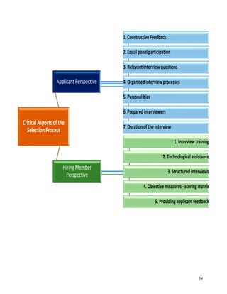 A STUDY ON RECRUITMENT AND SELECTION PROCESS nandini gupta new updated ...