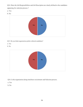 A STUDY ON RECRUITMENT AND SELECTION PROCESS nandini gupta new updated ...