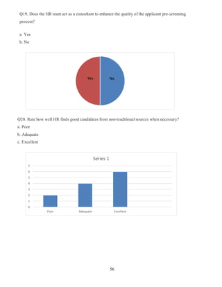 A STUDY ON RECRUITMENT AND SELECTION PROCESS nandini gupta new updated ...