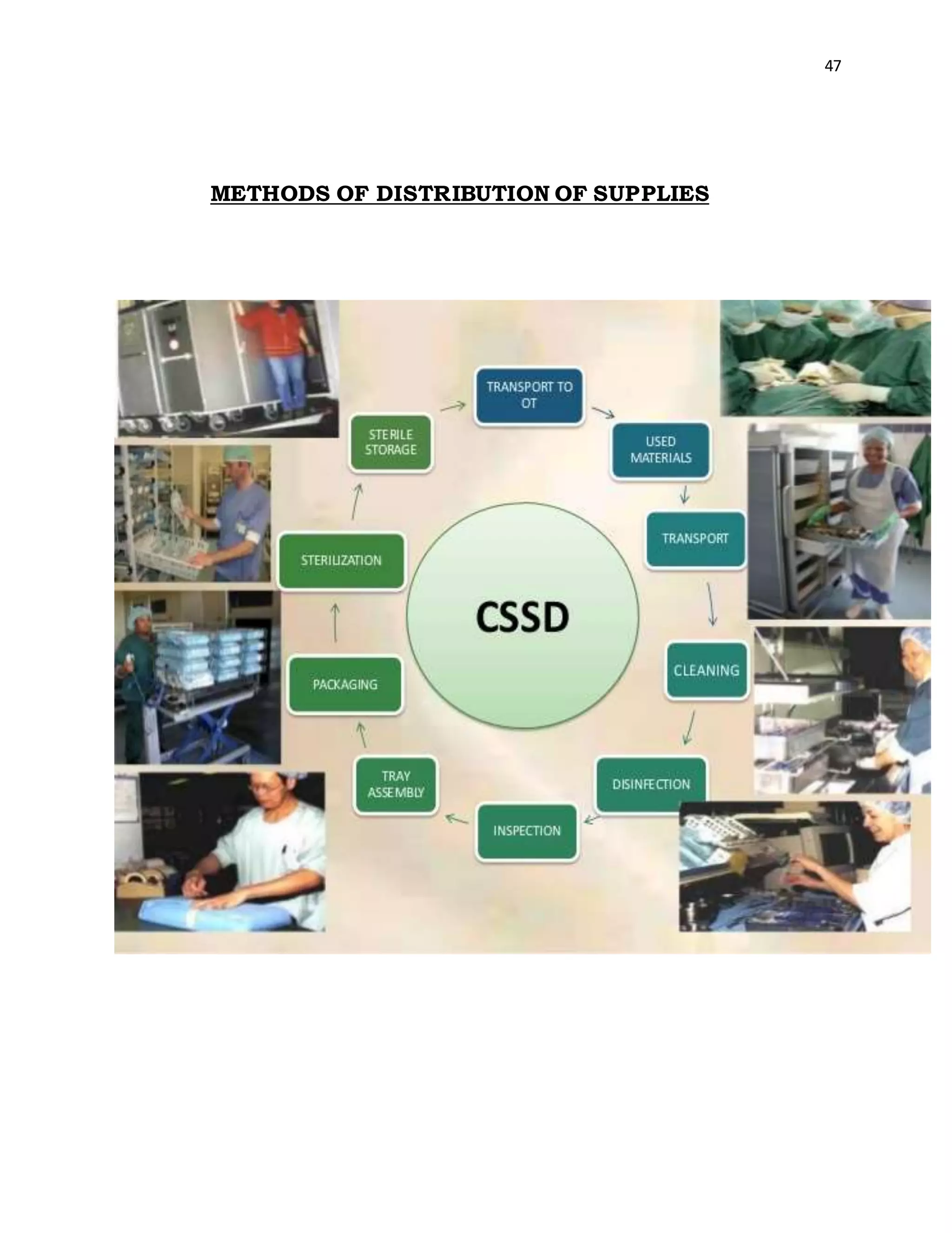 47
METHODS OF DISTRIBUTION OF SUPPLIES
 