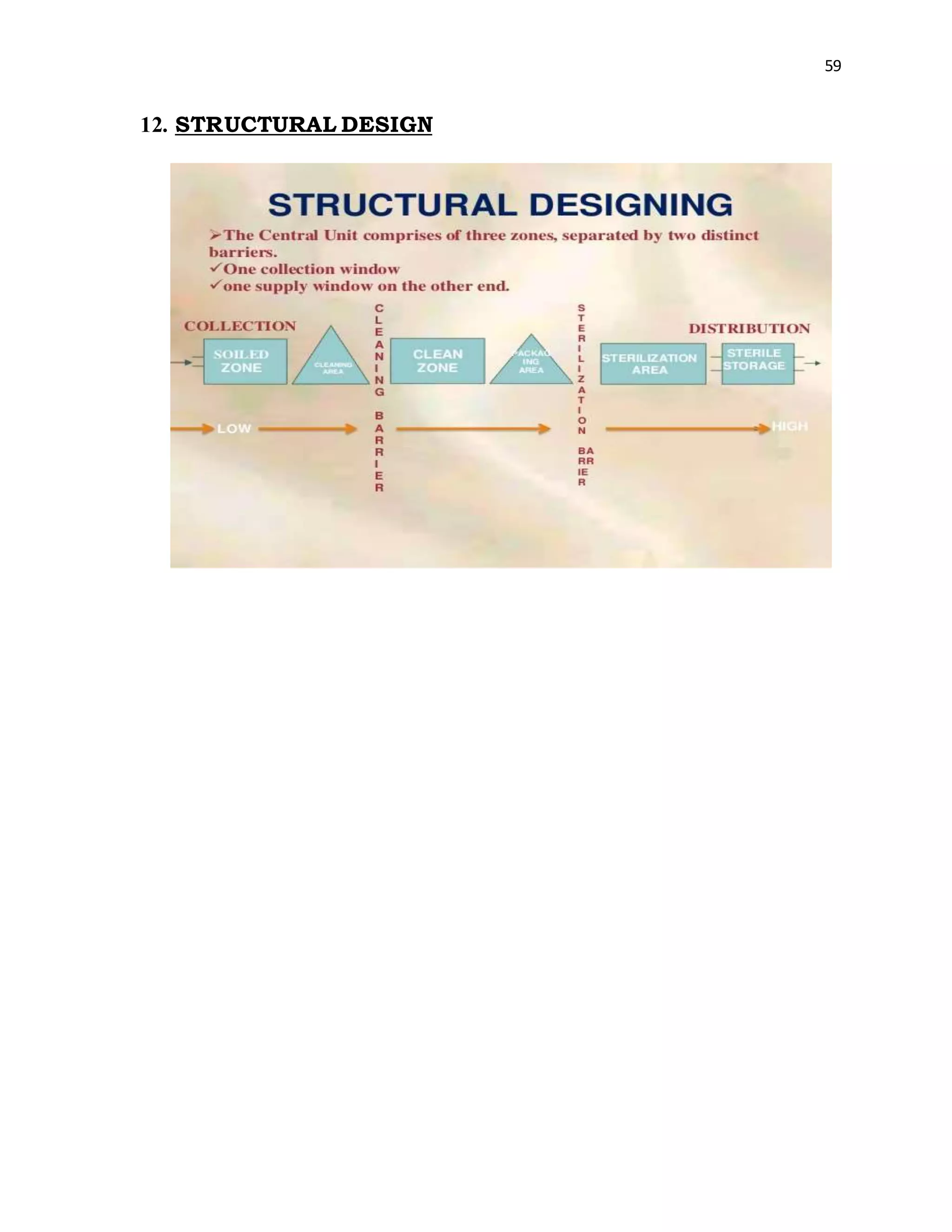 59
12. STRUCTURAL DESIGN
 