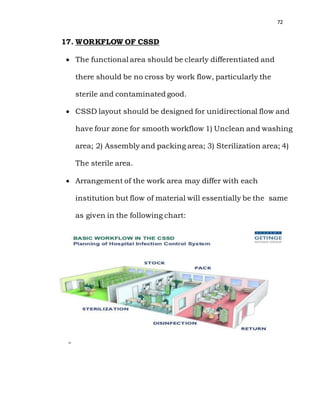 A study on safety quality care in cssd | DOCX