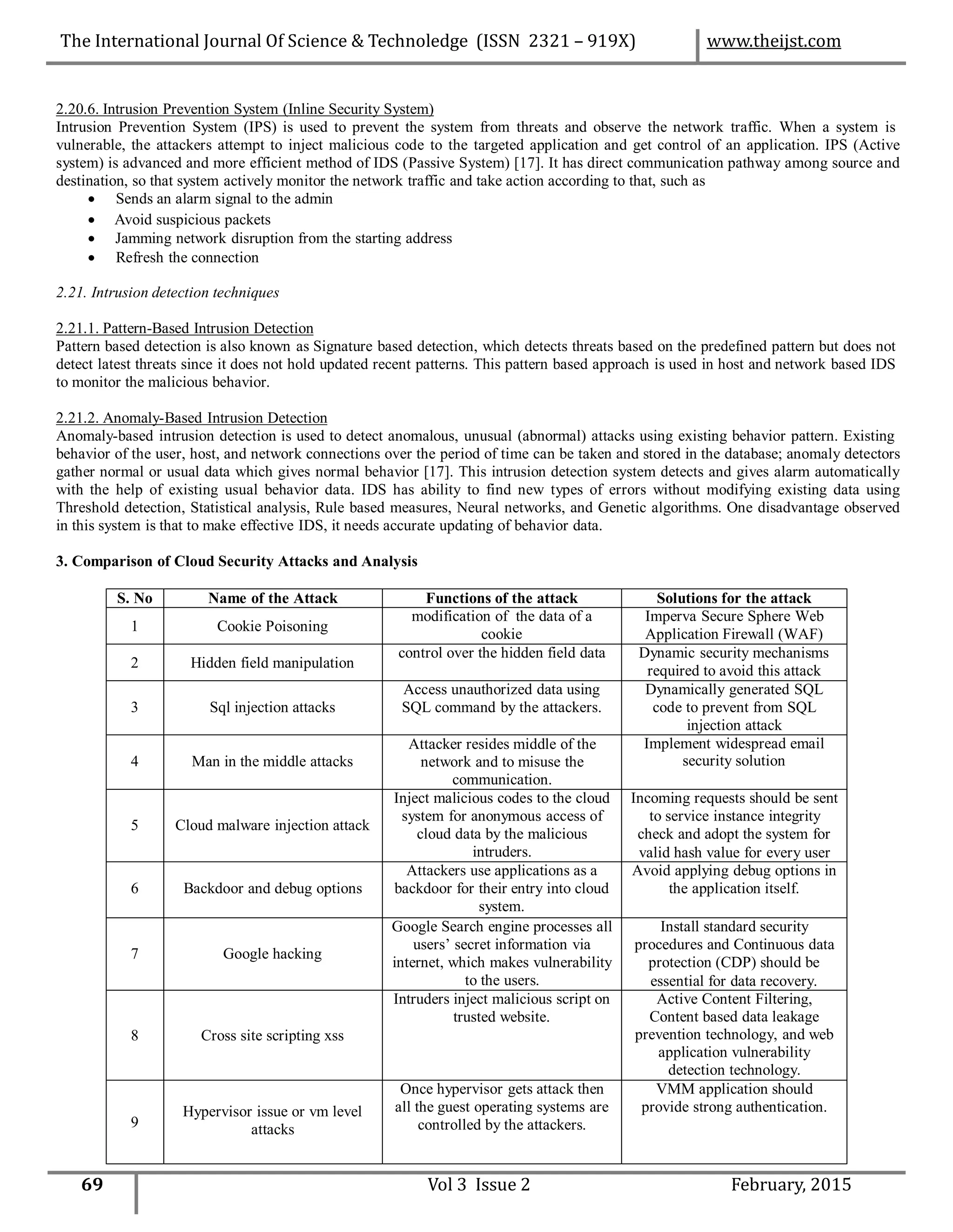 2.20.6. Intrusion Prevention System (Inline Security System)
Intrusion Prevention System (IPS) is used to prevent the system from threats and observe the network traffic. When a system is
vulnerable, the attackers attempt to inject malicious code to the targeted application and get control of an application. IPS (Active
system) is advanced and more efficient method of IDS (Passive System) [17]. It has direct communication pathway among source and
destination, so that system actively monitor the network traffic and take action according to that, such as
 Sends an alarm signal to the admin
 Avoid suspicious packets
 Jamming network disruption from the starting address
 Refresh the connection
2.21. Intrusion detection techniques
2.21.1. Pattern-Based Intrusion Detection
Pattern based detection is also known as Signature based detection, which detects threats based on the predefined pattern but does not
detect latest threats since it does not hold updated recent patterns. This pattern based approach is used in host and network based IDS
to monitor the malicious behavior.
2.21.2. Anomaly-Based Intrusion Detection
Anomaly-based intrusion detection is used to detect anomalous, unusual (abnormal) attacks using existing behavior pattern. Existing
behavior of the user, host, and network connections over the period of time can be taken and stored in the database; anomaly detectors
gather normal or usual data which gives normal behavior [17]. This intrusion detection system detects and gives alarm automatically
with the help of existing usual behavior data. IDS has ability to find new types of errors without modifying existing data using
Threshold detection, Statistical analysis, Rule based measures, Neural networks, and Genetic algorithms. One disadvantage observed
in this system is that to make effective IDS, it needs accurate updating of behavior data.
3. Comparison of Cloud Security Attacks and Analysis
Application Firewall (WAF)
required to avoid this attack
check and adopt the system for
protection (CDP) should be
69 Vol 3 Issue 2 February, 2015
S. No Name of the Attack Functions of the attack Solutions for the attack
1 Cookie Poisoning
modification of the data of a
cookie
Imperva Secure Sphere Web
2 Hidden field manipulation
control over the hidden field data Dynamic security mechanisms
3 Sql injection attacks
Access unauthorized data using
SQL command by the attackers.
Dynamically generated SQL
code to prevent from SQL
injection attack
4 Man in the middle attacks
Attacker resides middle of the
network and to misuse the
communication.
Implement widespread email
security solution
5 Cloud malware injection attack
Inject malicious codes to the cloud
system for anonymous access of
cloud data by the malicious
intruders.
Incoming requests should be sent
to service instance integrity
valid hash value for every user
6 Backdoor and debug options
Attackers use applications as a
backdoor for their entry into cloud
system.
Avoid applying debug options in
the application itself.
7 Google hacking
Google Search engine processes all
users’ secret information via
internet, which makes vulnerability
to the users.
Install standard security
procedures and Continuous data
essential for data recovery.
8 Cross site scripting xss
Intruders inject malicious script on
trusted website.
Active Content Filtering,
Content based data leakage
prevention technology, and web
application vulnerability
detection technology.
9
Hypervisor issue or vm level
attacks
Once hypervisor gets attack then
all the guest operating systems are
controlled by the attackers.
VMM application should
provide strong authentication.
The International Journal Of Science & Technoledge (ISSN 2321 – 919X) www.theijst.com
 