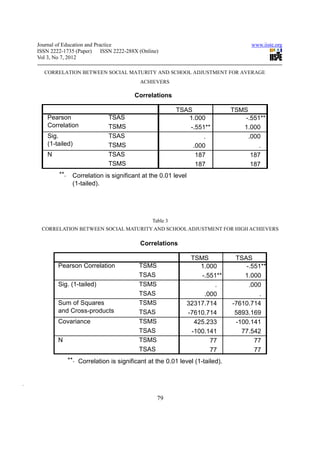 A study on social maturity, school adjustment and academic achievement ...