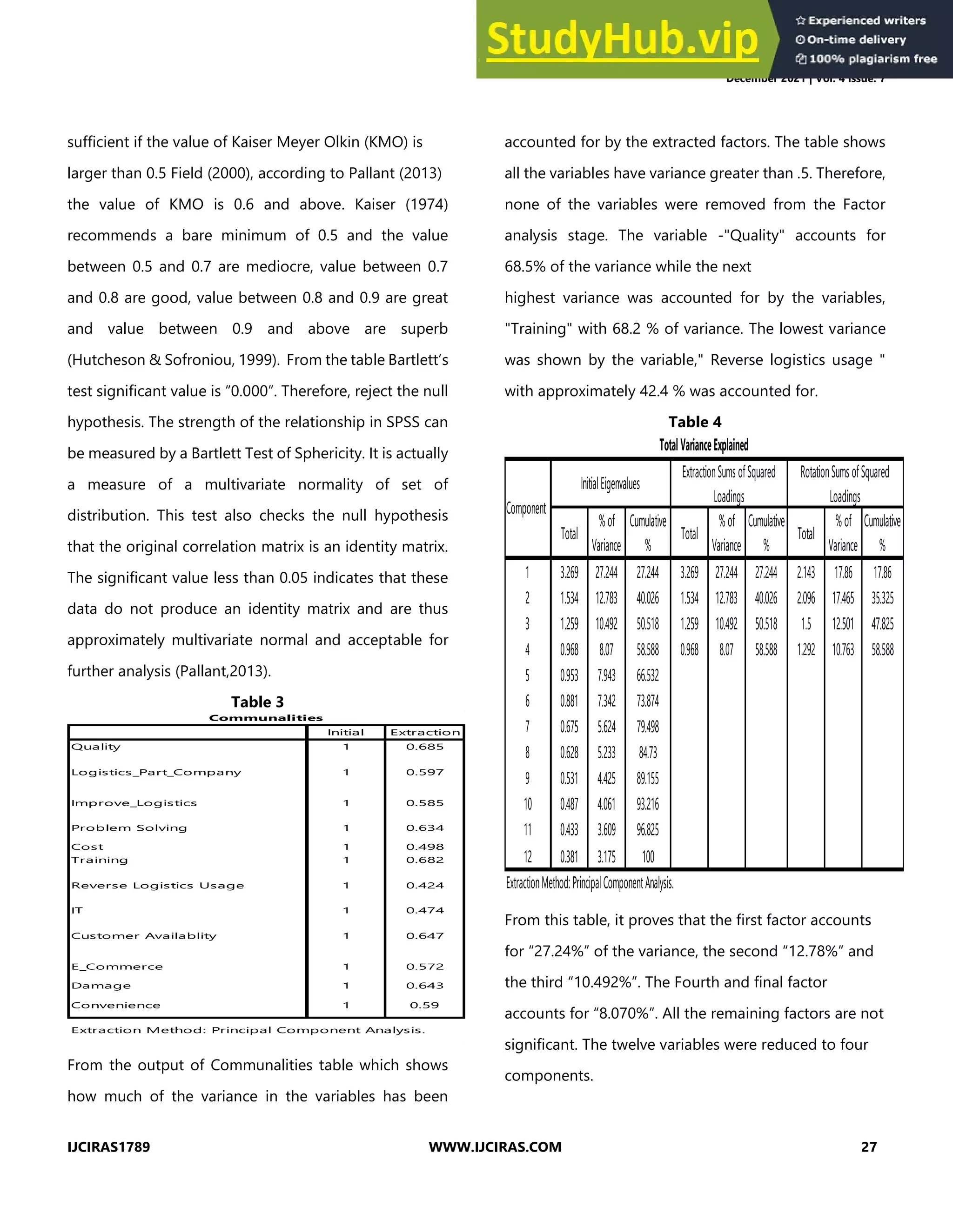 © IJCIRAS | ISSN (O) - 2581-5334
December 2021 | Vol. 4 Issue. 7
IJCIRAS1789 WWW.IJCIRAS.COM 27
sufficient if the value of Kaiser Meyer Olkin (KMO) is
larger than 0.5 Field (2000), according to Pallant (2013)
the value of KMO is 0.6 and above. Kaiser (1974)
recommends a bare minimum of 0.5 and the value
between 0.5 and 0.7 are mediocre, value between 0.7
and 0.8 are good, value between 0.8 and 0.9 are great
and value between 0.9 and above are superb
(Hutcheson & Sofroniou, 1999). From the table Bartlett’s
test significant value is “0.000”. Therefore, reject the null
hypothesis. The strength of the relationship in SPSS can
be measured by a Bartlett Test of Sphericity. It is actually
a measure of a multivariate normality of set of
distribution. This test also checks the null hypothesis
that the original correlation matrix is an identity matrix.
The significant value less than 0.05 indicates that these
data do not produce an identity matrix and are thus
approximately multivariate normal and acceptable for
further analysis (Pallant,2013).
Table 3
From the output of Communalities table which shows
how much of the variance in the variables has been
accounted for by the extracted factors. The table shows
all the variables have variance greater than .5. Therefore,
none of the variables were removed from the Factor
analysis stage. The variable -"Quality" accounts for
68.5% of the variance while the next
highest variance was accounted for by the variables,
"Training" with 68.2 % of variance. The lowest variance
was shown by the variable," Reverse logistics usage "
with approximately 42.4 % was accounted for.
Table 4
From this table, it proves that the first factor accounts
for “27.24%” of the variance, the second “12.78%” and
the third “10.492%”. The Fourth and final factor
accounts for “8.070%”. All the remaining factors are not
significant. The twelve variables were reduced to four
components.
Initial Extraction
Quality 1 0.685
Logistics_Part_Company 1 0.597
Improve_Logistics 1 0.585
Problem Solving 1 0.634
Cost 1 0.498
Training 1 0.682
Reverse Logistics Usage 1 0.424
IT 1 0.474
Customer Availablity 1 0.647
E_Commerce 1 0.572
Damage 1 0.643
Convenience 1 0.59
Communalities
Extraction Method: Principal Component Analysis.
Total
%of
Variance
Cumulative
%
Total
%of
Variance
Cumulative
%
Total
%of
Variance
Cumulative
%
1 3.269 27.244 27.244 3.269 27.244 27.244 2.143 17.86 17.86
2 1.534 12.783 40.026 1.534 12.783 40.026 2.096 17.465 35.325
3 1.259 10.492 50.518 1.259 10.492 50.518 1.5 12.501 47.825
4 0.968 8.07 58.588 0.968 8.07 58.588 1.292 10.763 58.588
5 0.953 7.943 66.532
6 0.881 7.342 73.874
7 0.675 5.624 79.498
8 0.628 5.233 84.73
9 0.531 4.425 89.155
10 0.487 4.061 93.216
11 0.433 3.609 96.825
12 0.381 3.175 100
TotalVarianceExplained
Component
InitialEigenvalues
ExtractionSums ofSquared
Loadings
RotationSums ofSquared
Loadings
ExtractionMethod:PrincipalComponentAnalysis.
 