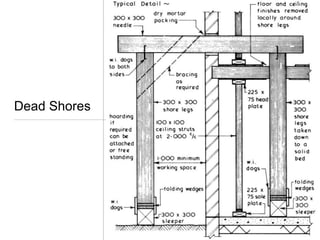 Example Dead Shoring A study on the construction process (Precast concrete, In-situ cast ...