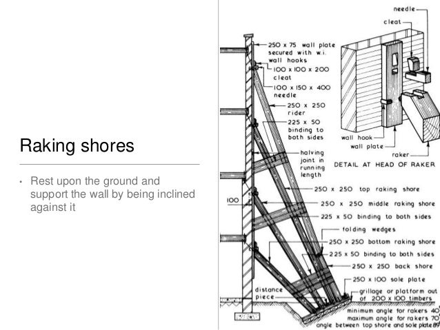 raking shores diagram a study on the construction process precast concrete in raking shores diagram a study on the construction process precast concrete in