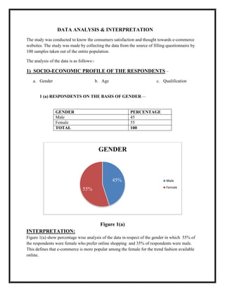DATA ANALYSIS & INTERPRETATION
The study was conducted to know the consumers satisfaction and thought towards e-commerce
websites. The study was made by collecting the data from the source of filling questionnaire by
100 samples taken out of the entire population.
The analysis of the data is as follows:-
1) SOCIO-ECONOMIC PROFILE OF THE RESPONDENTS –
a. Gender b. Age c. Qualification
1 (a) RESPONDENTS ON THE BASIS OF GENDER—
GENDER PERCENTAGE
Male 45
Female 55
TOTAL 100
Figure 1(a)
INTERPRETATION:
Figure 1(a) show percentage wise analysis of the data in respect of the gender in which 55% of
the respondents were female who prefer online shopping and 35% of respondents were male.
This defines that e-commerce is more popular among the female for the trend fashion available
online.
45%
55%
GENDER
Male
Female
 