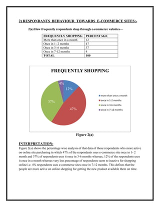 2) RESPONDANTS BEHAVIOUR TOWARDS E-COMMERCE SITES:-
2(a) How frequently respondents shop through e-commerce websites—
FREQUENTLY SHOPPING PERCENTAGE
More than once in a month 12
Once in 1- 2 months 47
Once in 3- 6 months 37
Once in 7-12 months 4
TOTAL 100
Figure 2(a)
INTERPRETATION:
Figure 2(a) shows the percentage wise analysis of that data of those respondents who more active
on online site purchasing in which 47% of the respondents uses e-commerce site once in 1- 2
month and 37% of respondents uses it once in 3-6 months whereas, 12% of the respondents uses
it once in a month whereas very less percentage of respondents seem to inactive for shopping
online i.e. 4% respondents uses e-commerce sites once in 7-12 months. This defines that the
people are more active on online shopping for getting the new product available them on time.
12%
47%
37%
4%
FREQUENTLY SHOPPING
more than once a month
once in 1-2 months
once in 3-6 months
once in 7-12 months
 